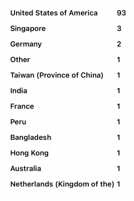 Morgellons - 137 Visited the Website!  That's 79.8 % Of Our Planet!!