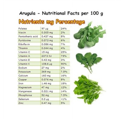 Morgellons - Arugula