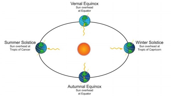 Morgellons - Summer (or Winter) Solstice