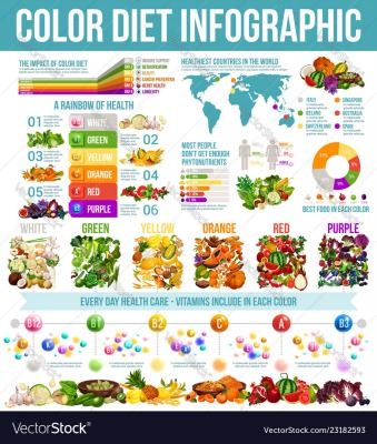 Morgellons - Get To Know Nutrition to Better Feed Your Body