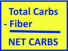 Morgellons - Net Carb Counts for Foods we Commonly Eat